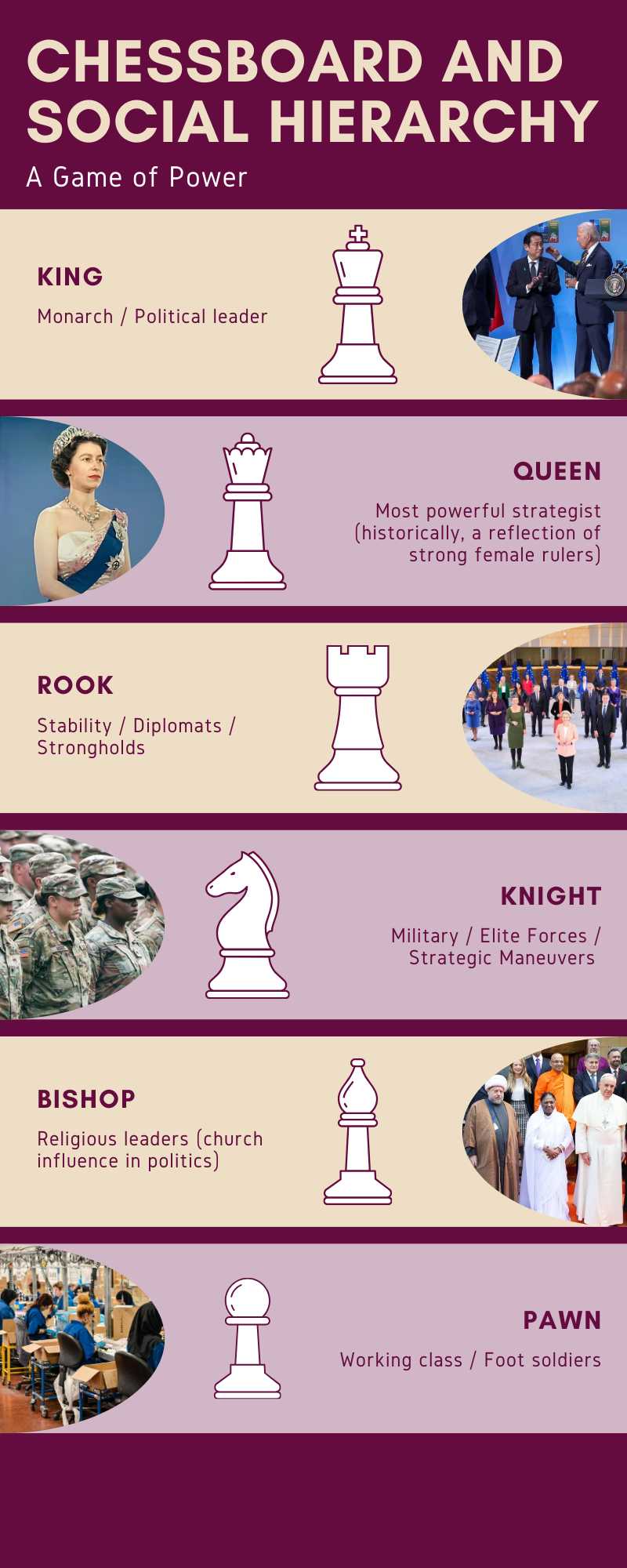Chess vs. Social Hierarchy