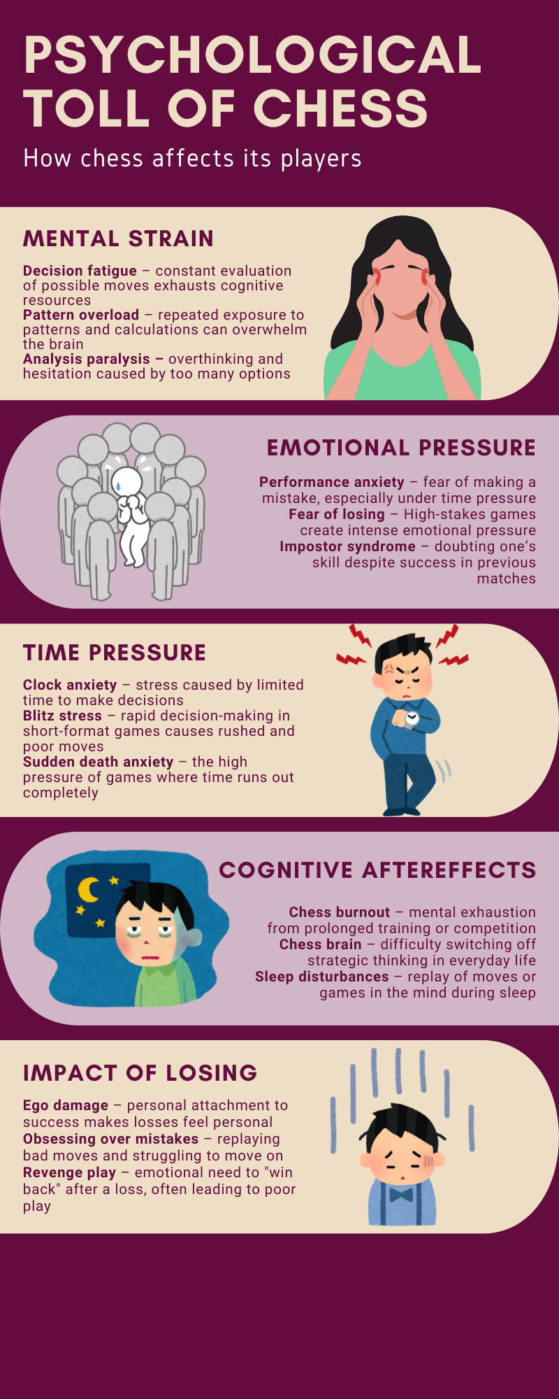 Psychological Toll of Chess