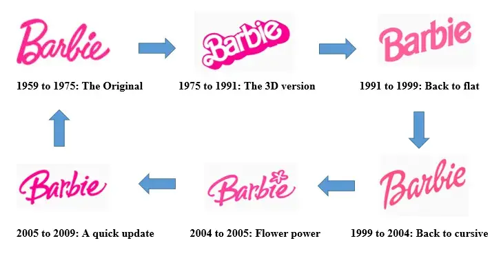 Barbie Logos